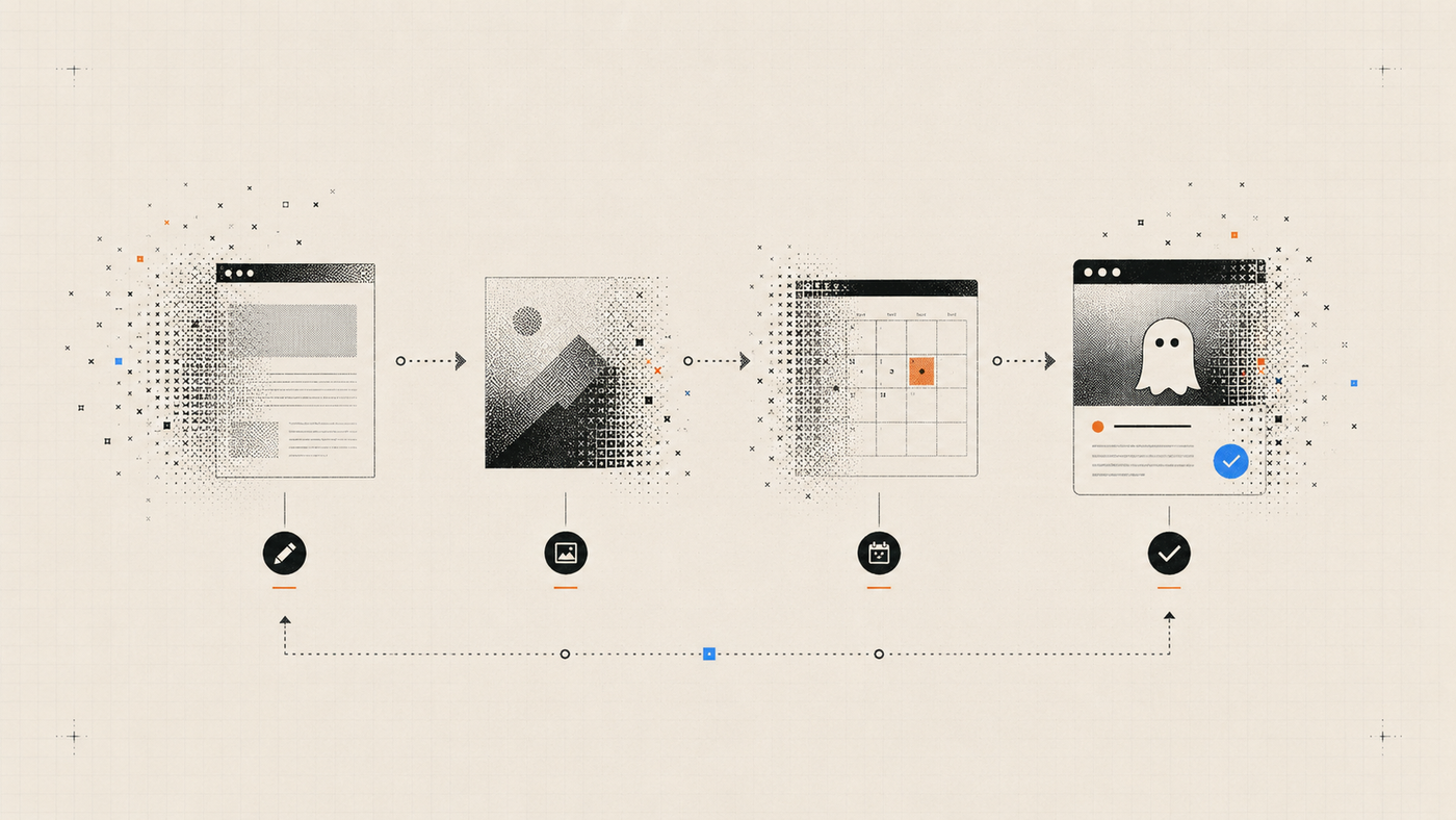 Headless publishing sequence from document and image preparation through scheduling and a verified Ghost page.