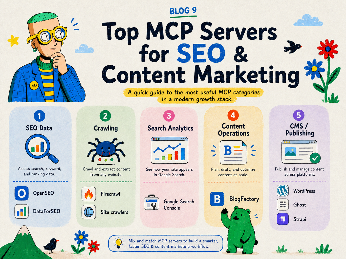 MCP server categories for SEO and content marketing including SEO data, crawling, search analytics, content operations and CMS publishing.