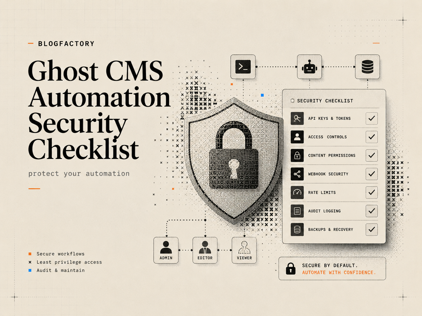 Cover illustration of a Ghost CMS automation security checklist with a shield, lock, roles, and protected credentials.