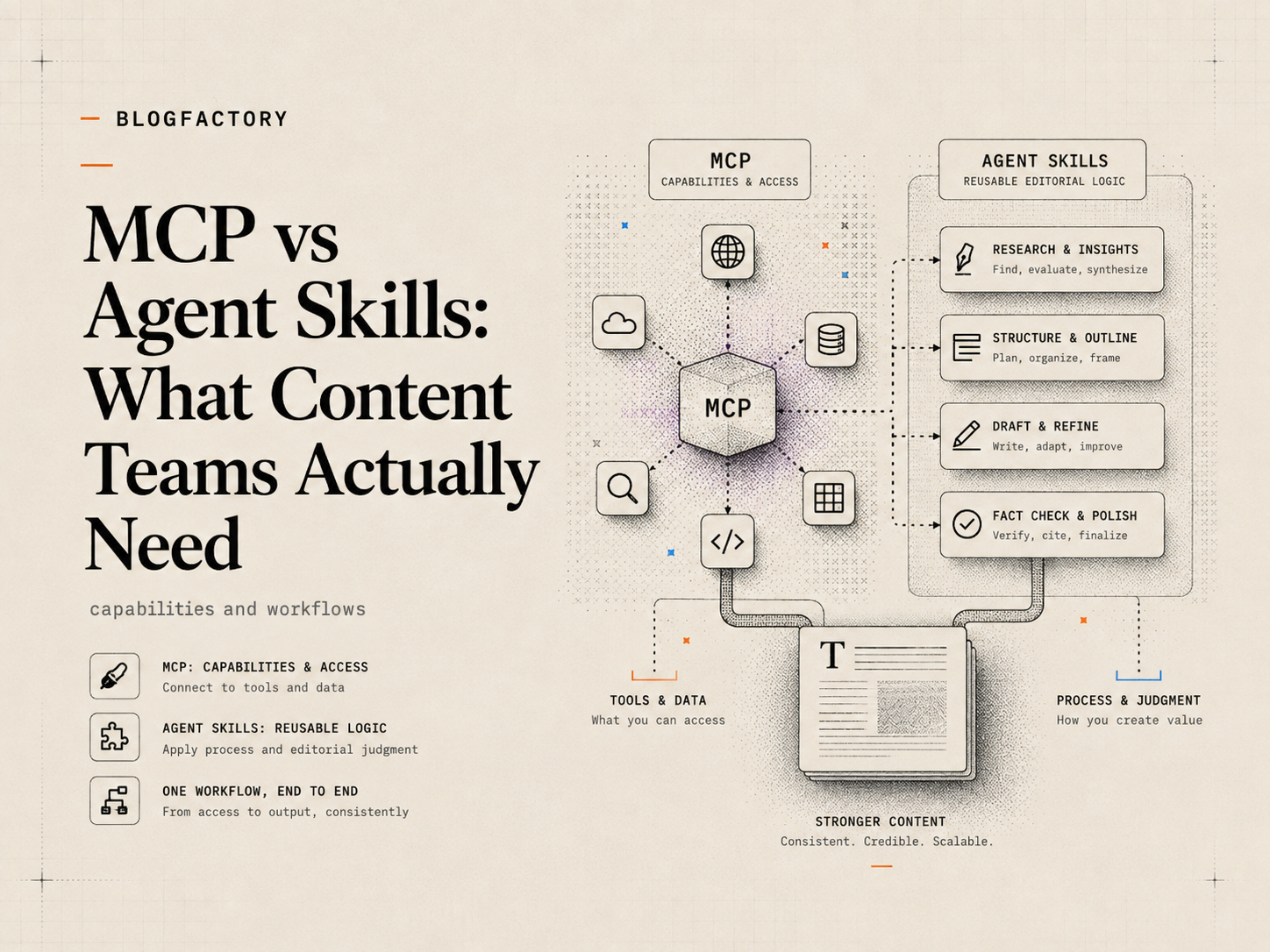 Cover infographic comparing MCP capabilities with reusable agent-skill logic.