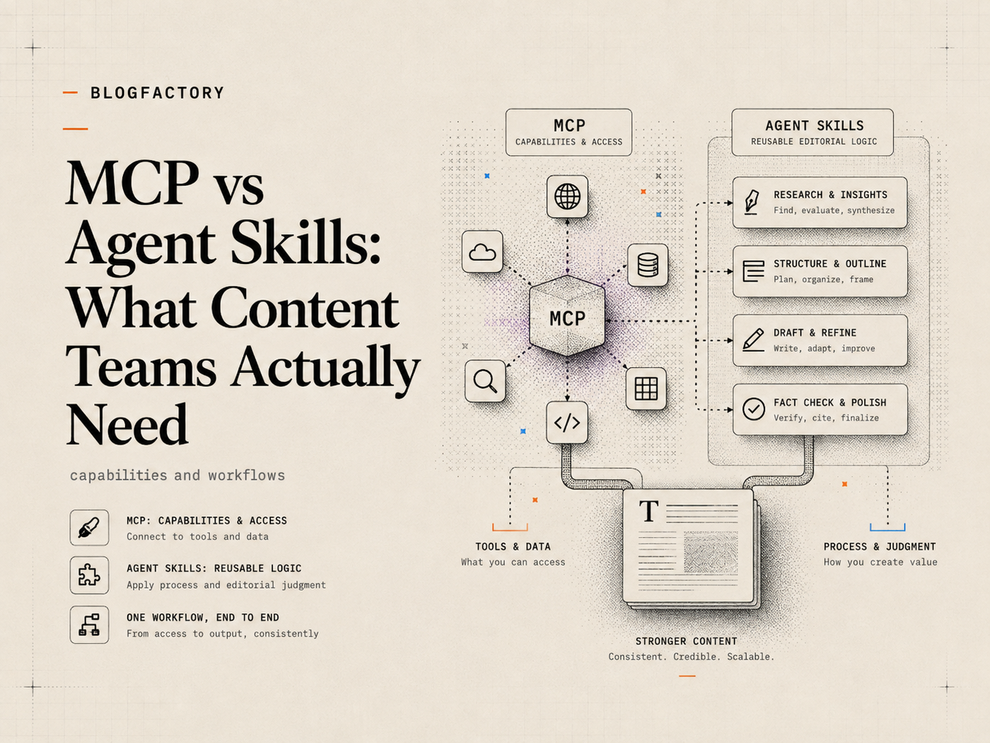 Cover infographic comparing MCP capabilities with reusable agent-skill logic.