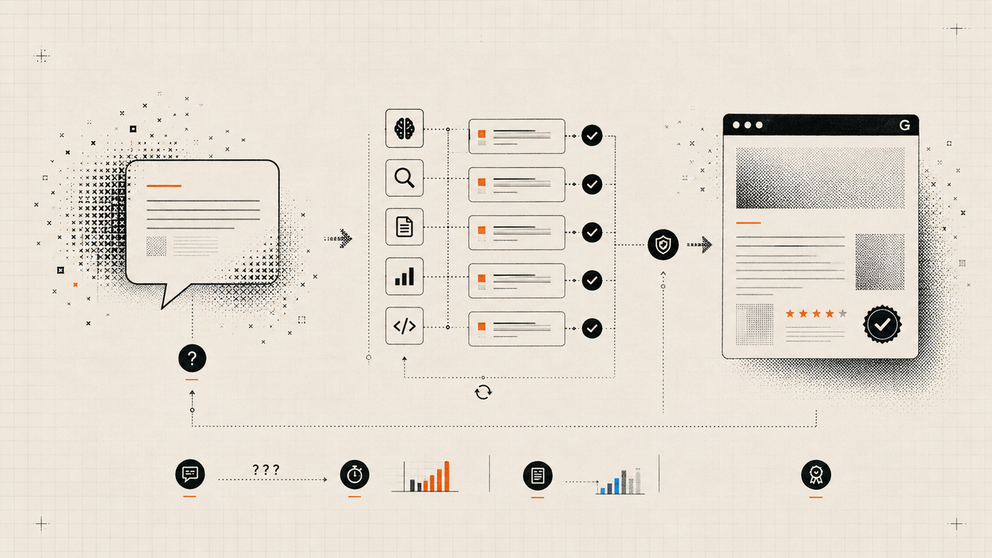 Workflow diagram turning a simple prompt into a researched, reviewed, and polished article.