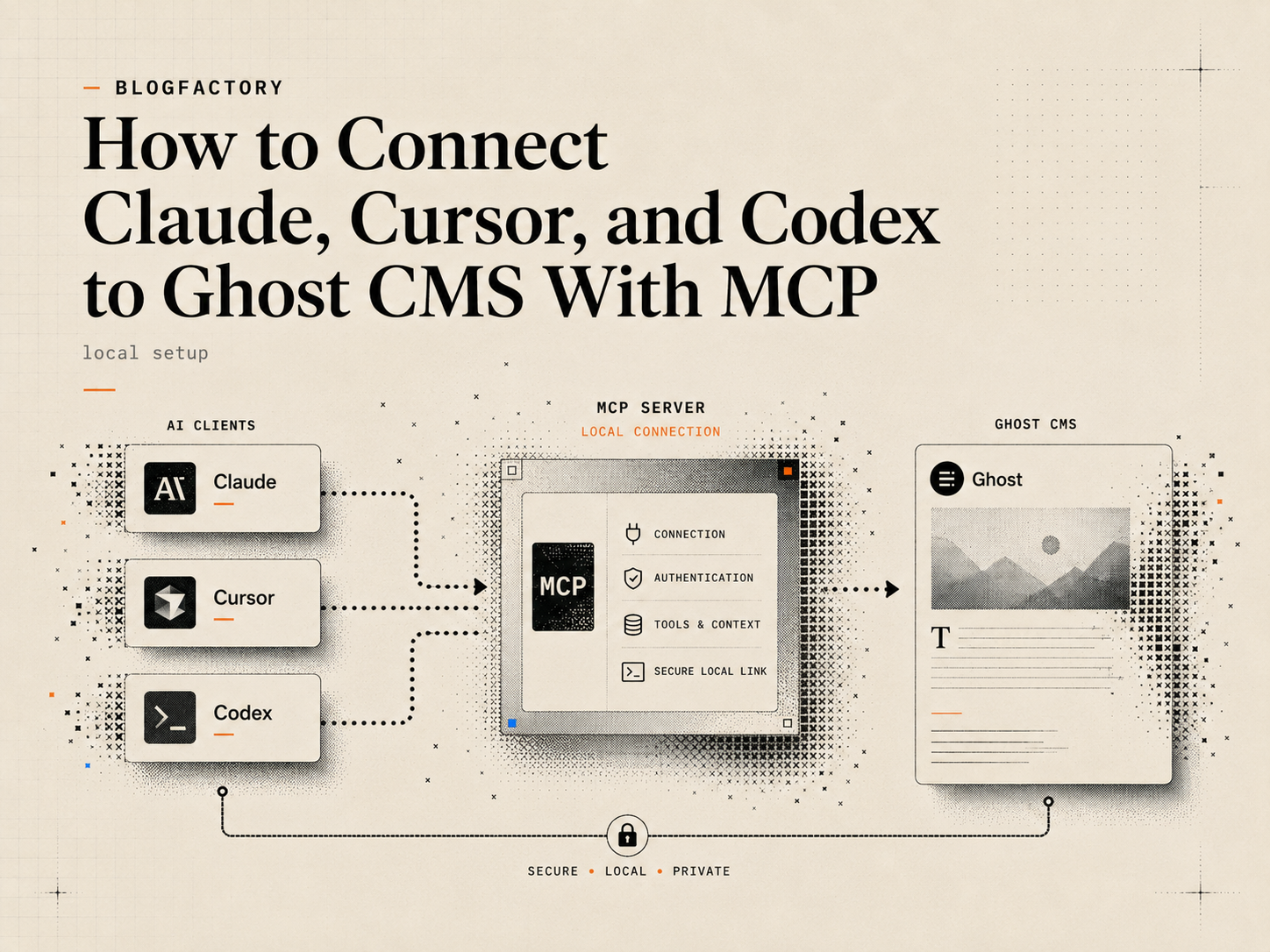 Cover illustration showing Claude, Cursor, and Codex connecting through a local MCP server to Ghost CMS.