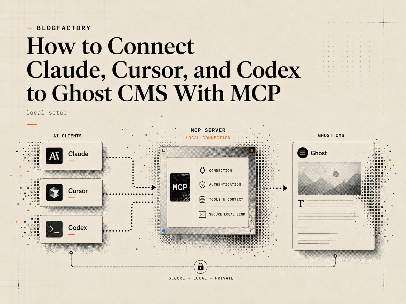 Cover illustration showing Claude, Cursor, and Codex connecting through a local MCP server to Ghost CMS.