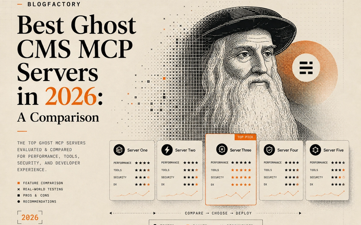 Cover artwork for a 2026 comparison of Ghost CMS MCP servers.