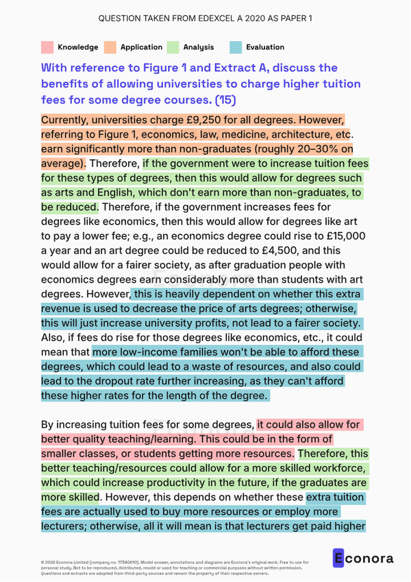 Edexcel A 2020 AS Paper 1 Model 15-Marker