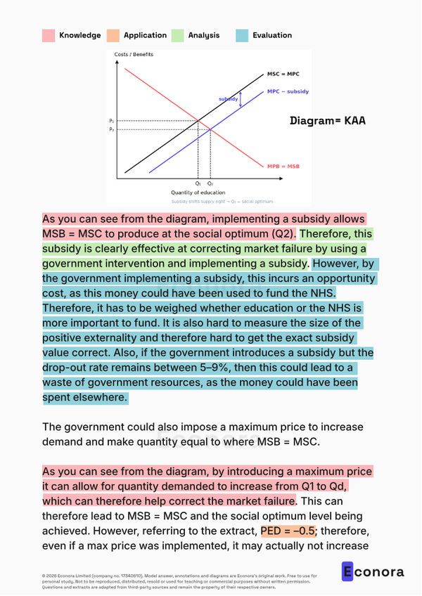Edexcel A 2020 AS Paper 1 Model 20-Marker