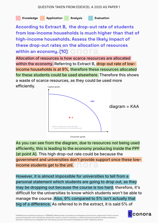 Edexcel A 2020 AS Paper 1 Model 10-Marker
