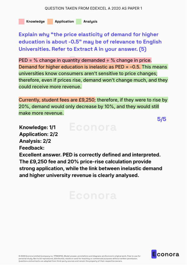 Edexcel A 2020 AS Paper 1 Model 5-Marker