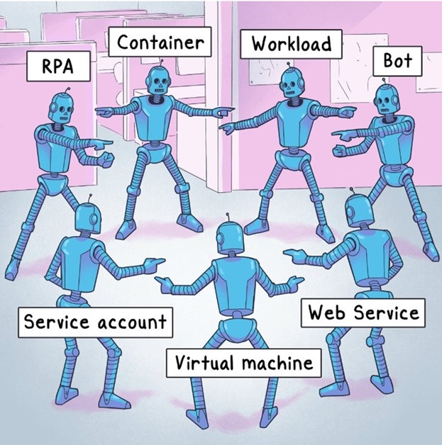 rpa vs container vs workload vs bot vs web service vs virtual machine vs service account