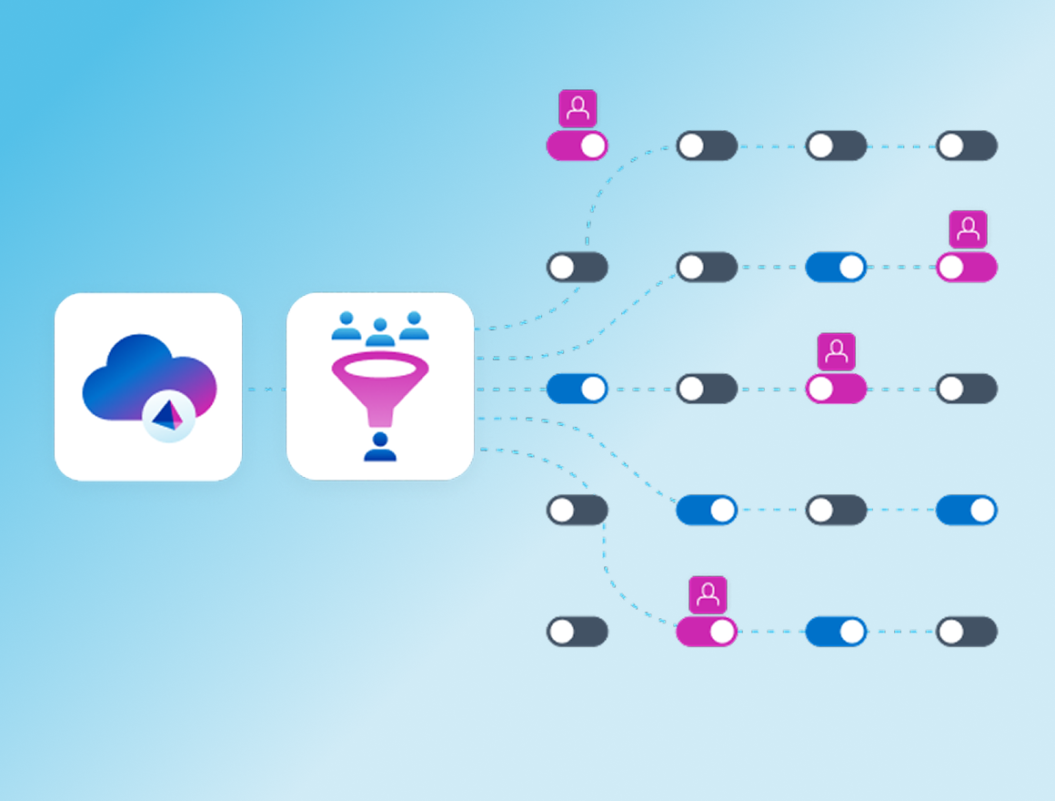 access modeling