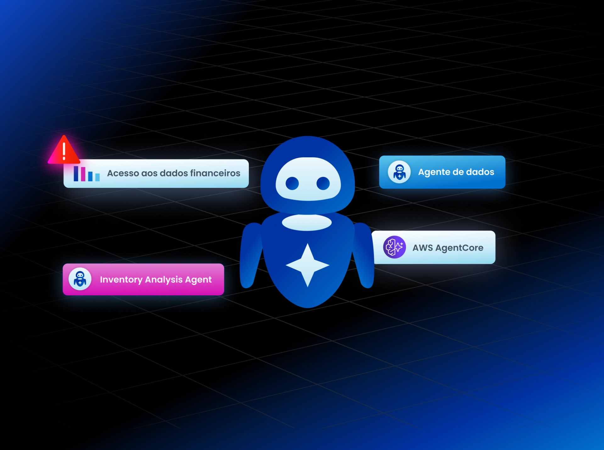 Clarity and control for every agent