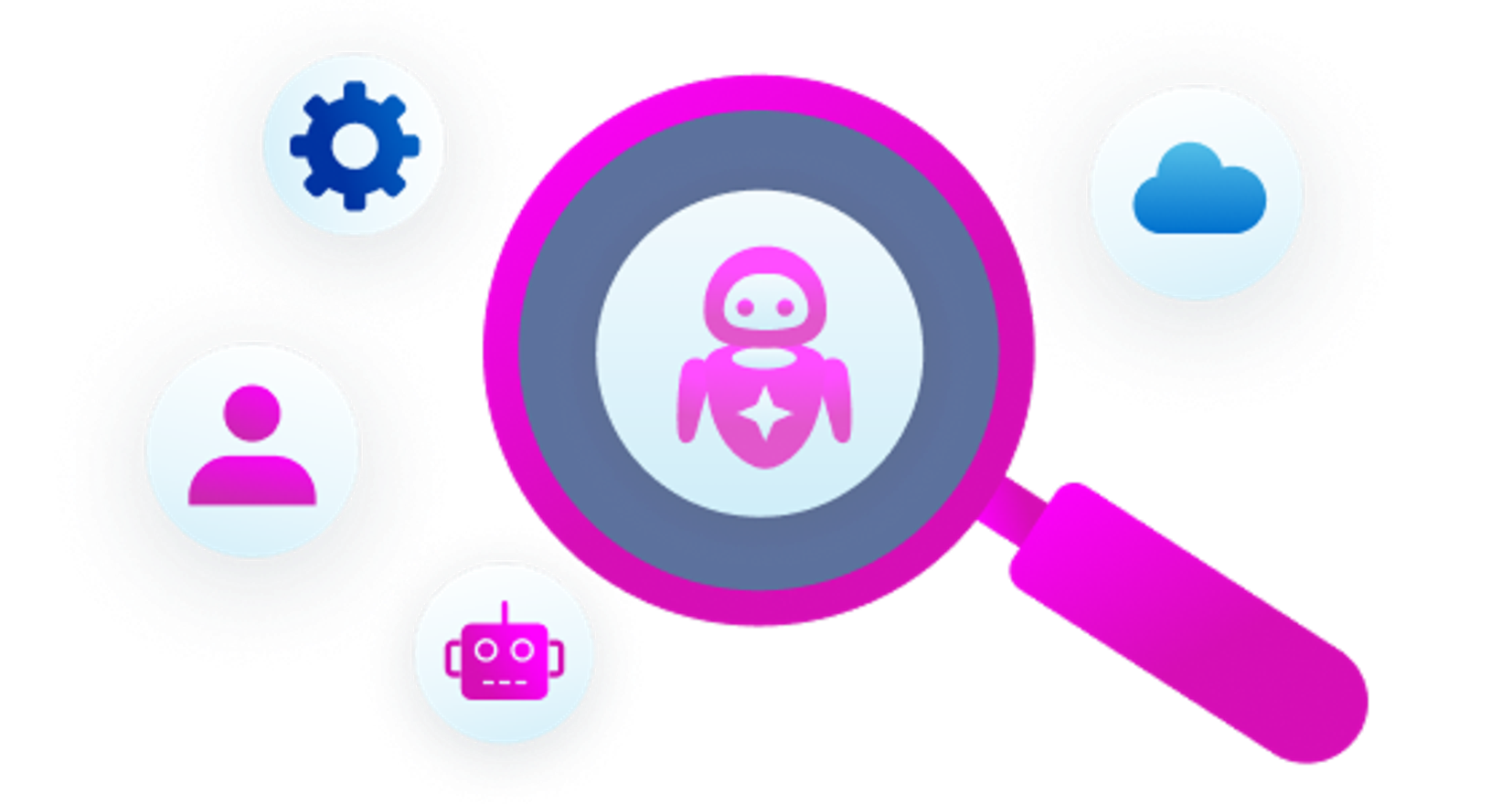 Discover identity security pillar