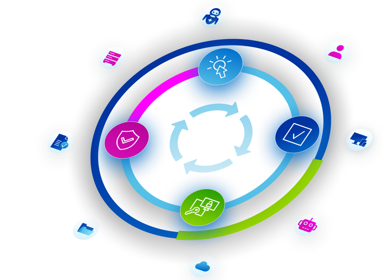 Illustration of a just-in-time access lifecycle with circulating arrows at the center, surrounded by four stages—request, approval, access, and security—and orbiting icons for users, AI, devices, cloud, data, policies, and infrastructure on a dark background