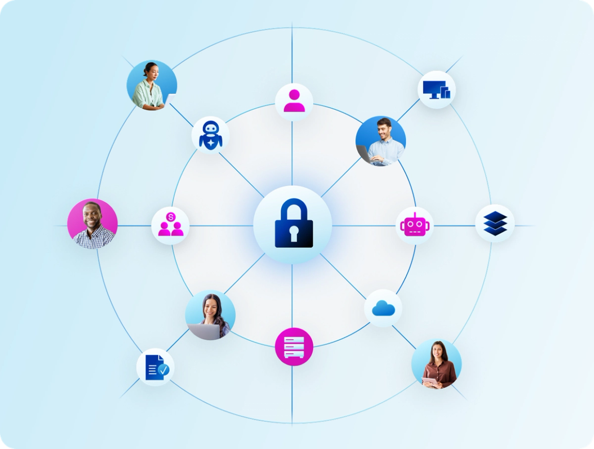 Computer showing different levels of access, access allowed to cloud, identity, server and denying non-humans and directories