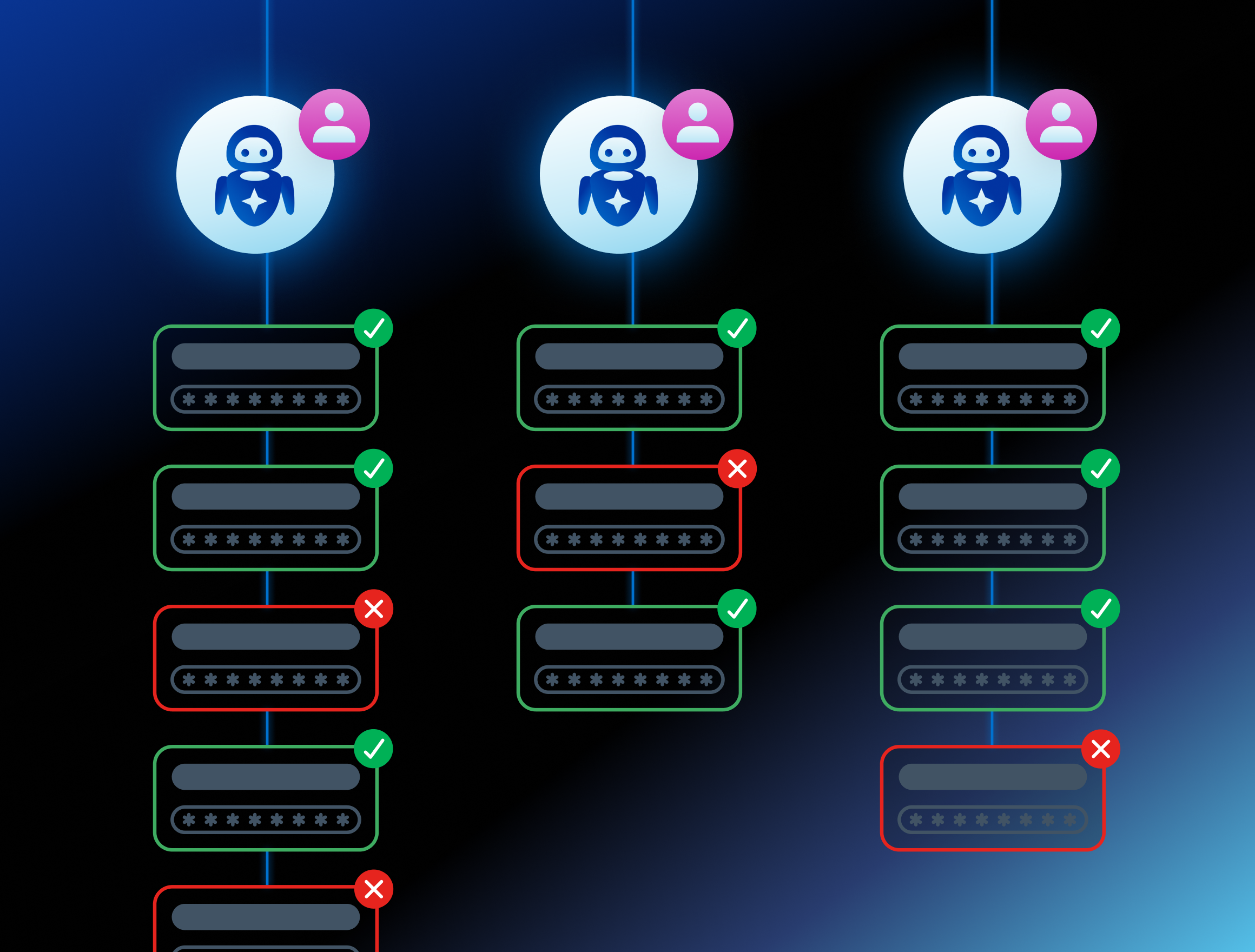 AI agents and machine identities registered and governed across enterprise systems