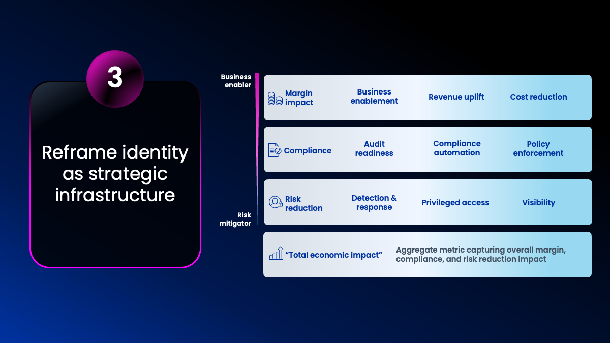 Reframe identity as strategic infrastructure