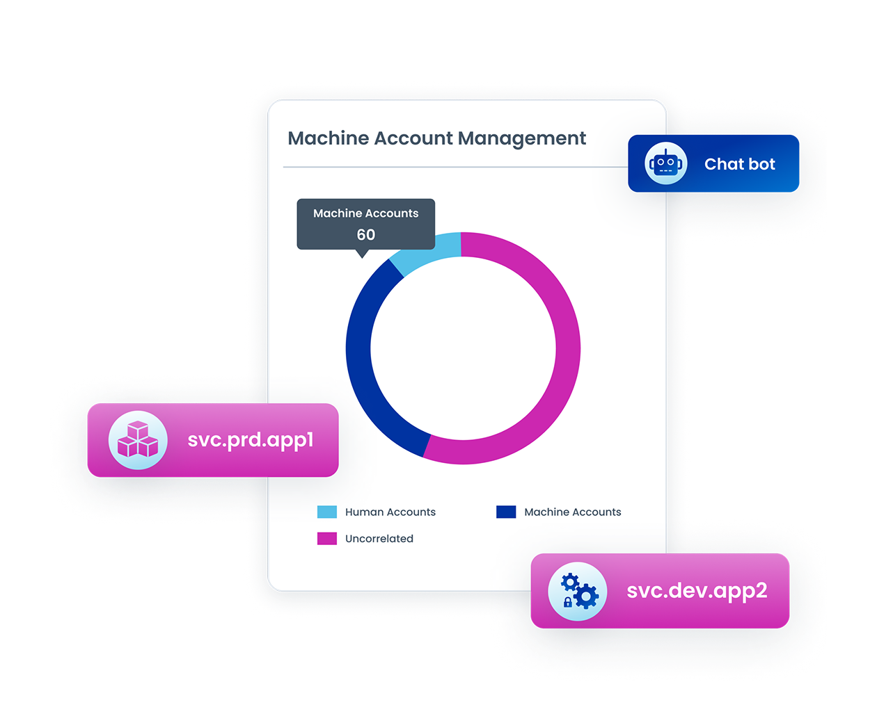 Machine account image