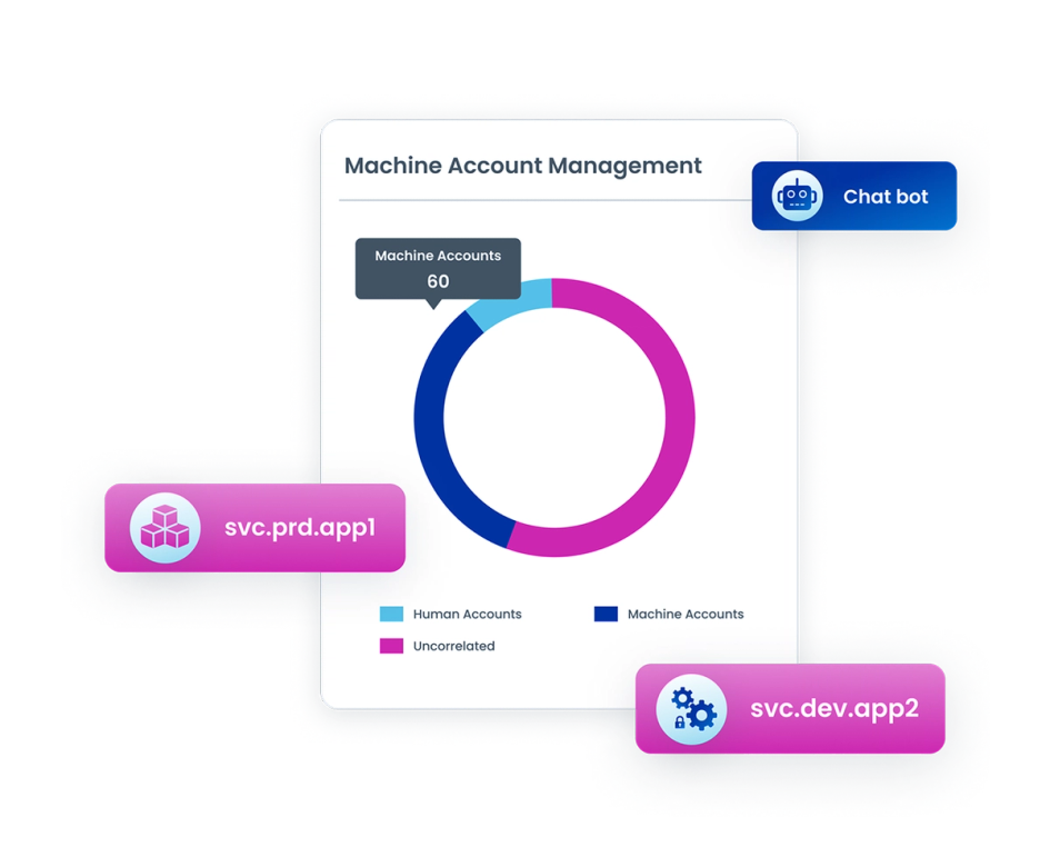 Machine account image
