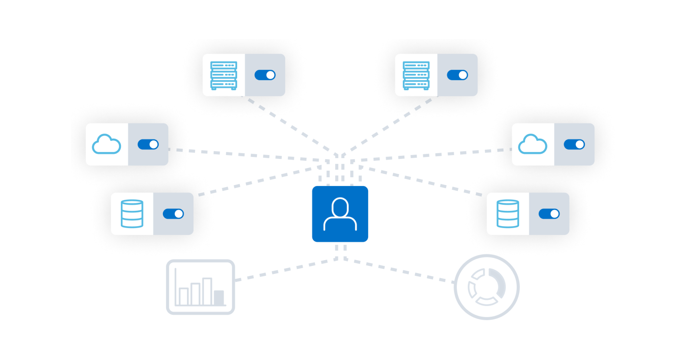 Build a stronger identity security program by mitigating machine ...