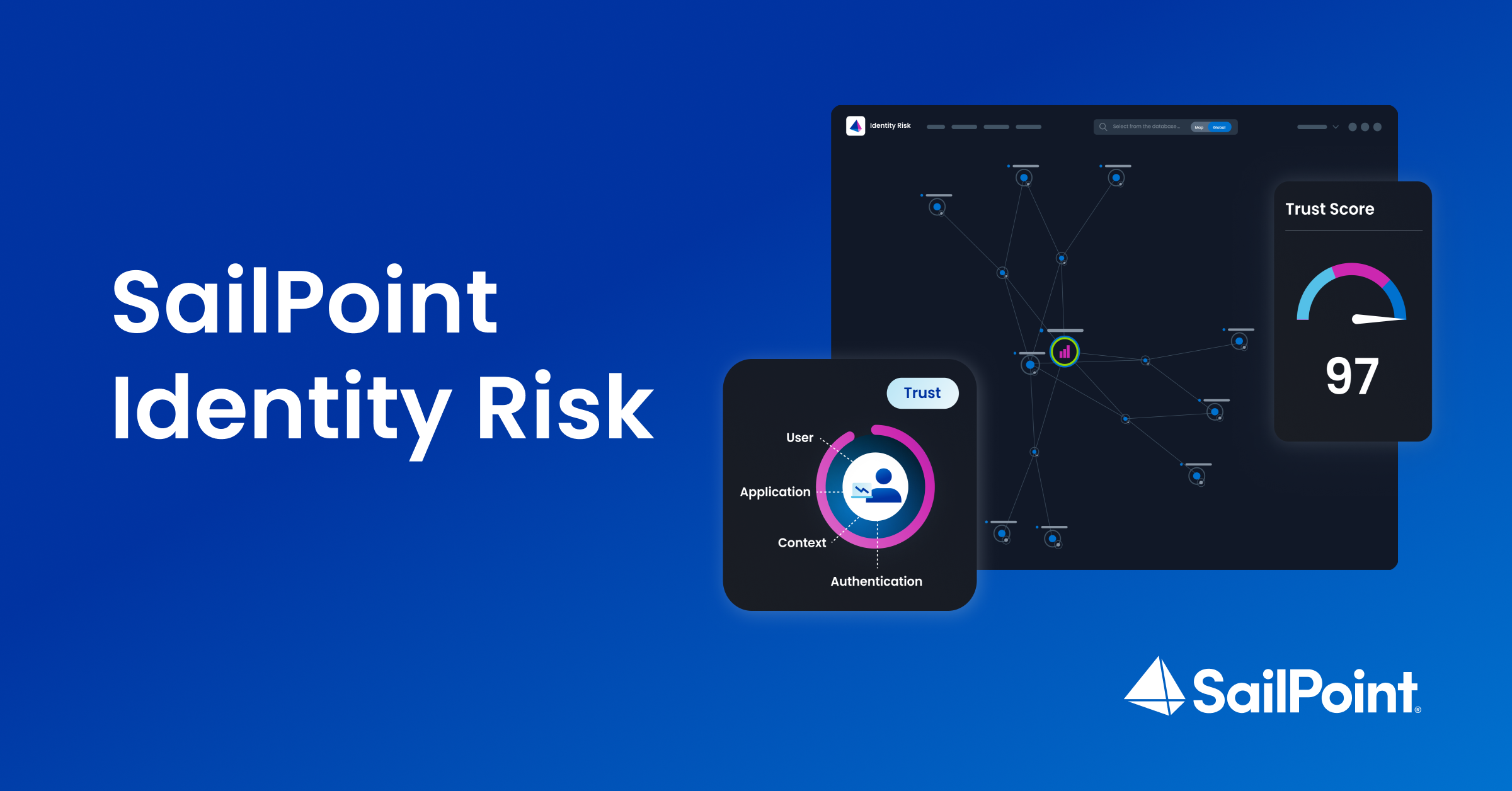 Identity Risk Graph Identifica y mitiga riesgos de identidad | SailPoint