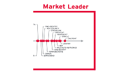 KuppingerCole Leadership Compass Market Leader graph