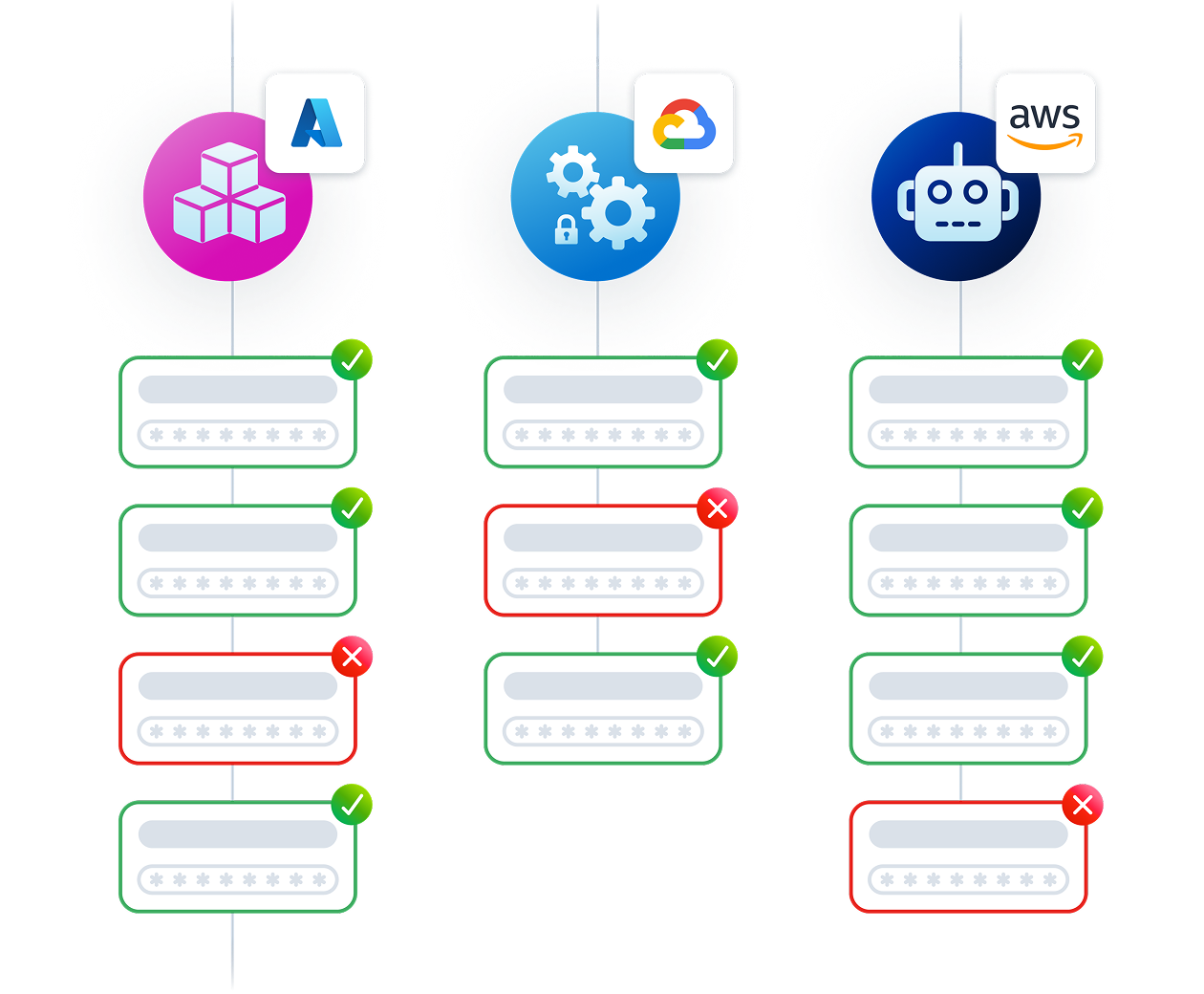 Machine account image