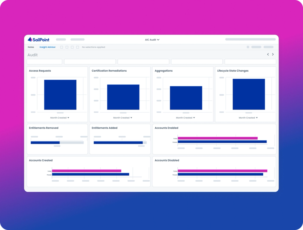 security capabilities