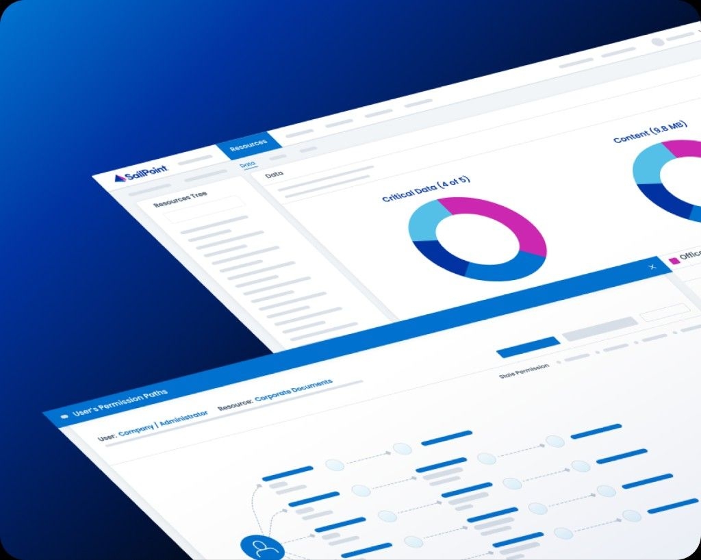 SailPoint UI mockup with critical data charts and a user's permission paths view for access to corporate documents.