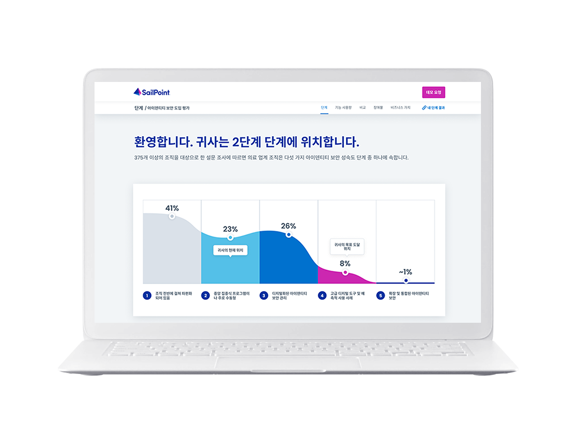 아이덴티티 보안 성숙도 평가