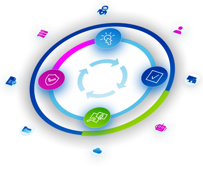 Illustration of a just-in-time access lifecycle with circulating arrows at the center, surrounded by four stages—request, approval, access, and security—and orbiting icons for users, AI, devices, cloud, data, policies, and infrastructure on a dark background