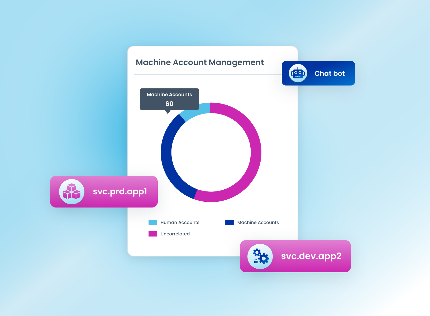 Discover & secure all machine identities