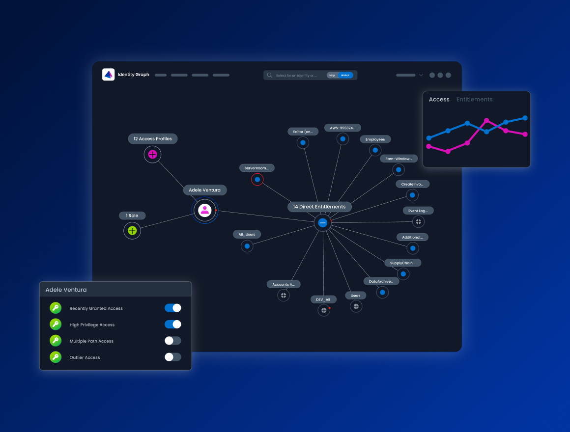 data model use case 3 diagram