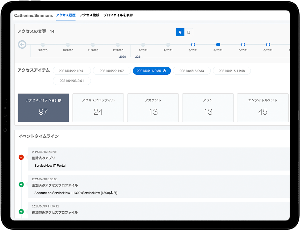 Tablet access insights