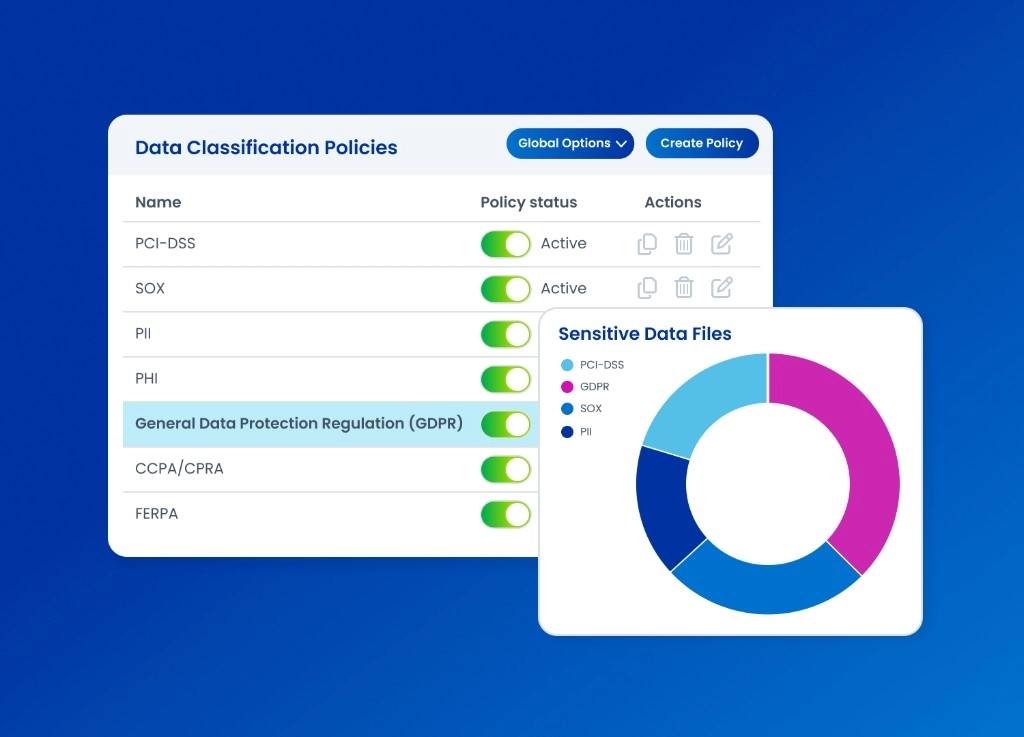 Secure & govern access to sensitive data