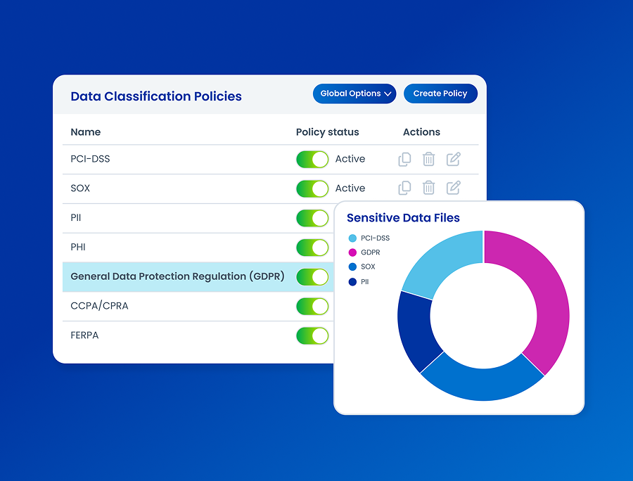 Data discovery and classification showing sensitive data access
