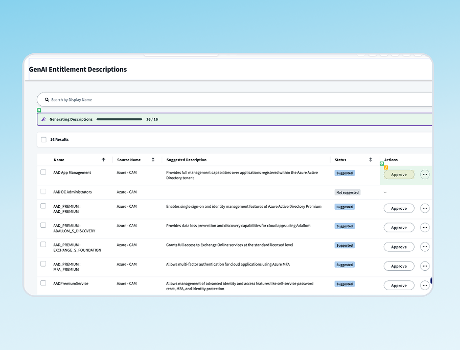 Entitlement catalog with human-readable descriptions