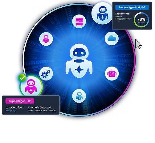 Governed AI agents and non-human identities across the enterprise
