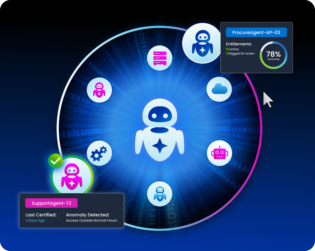 AI agent blast radius mapped to human ownership and technical context