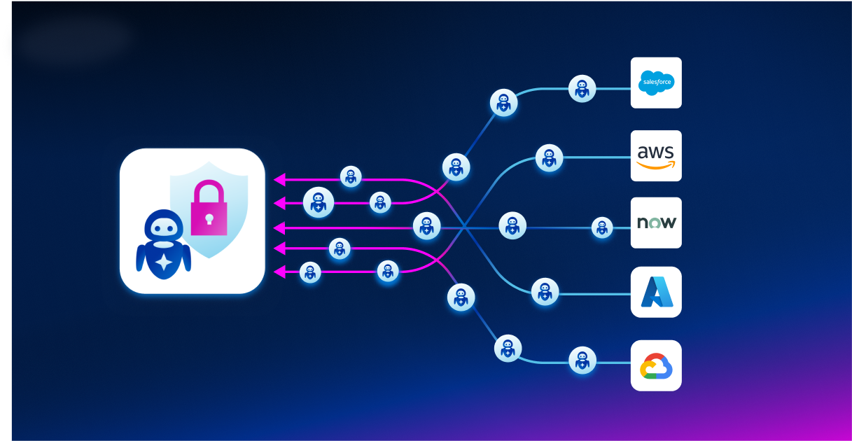 Connectors with Salesforce, ServiceNow, Snowflake, and more: Expanding ...
