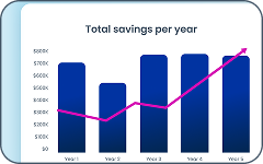 Savings per year chart