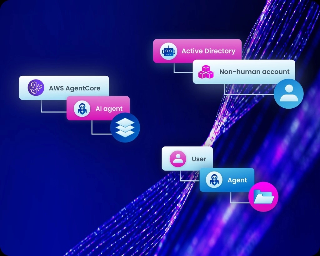 End-to-end real time security for AI