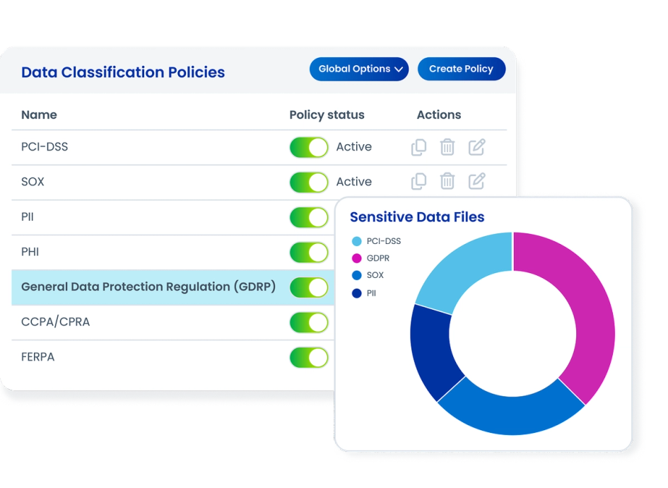 data access security image