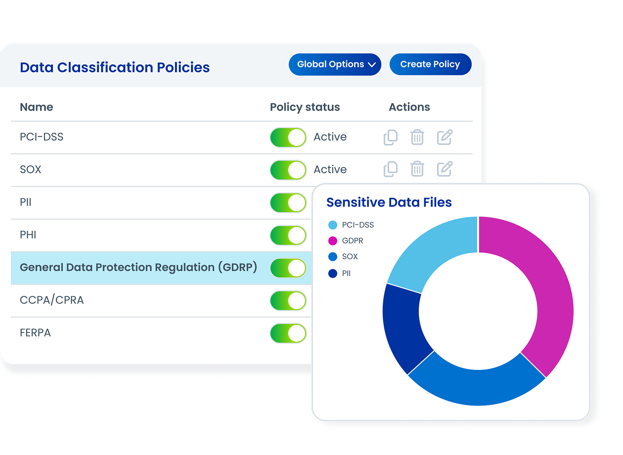 data access security image