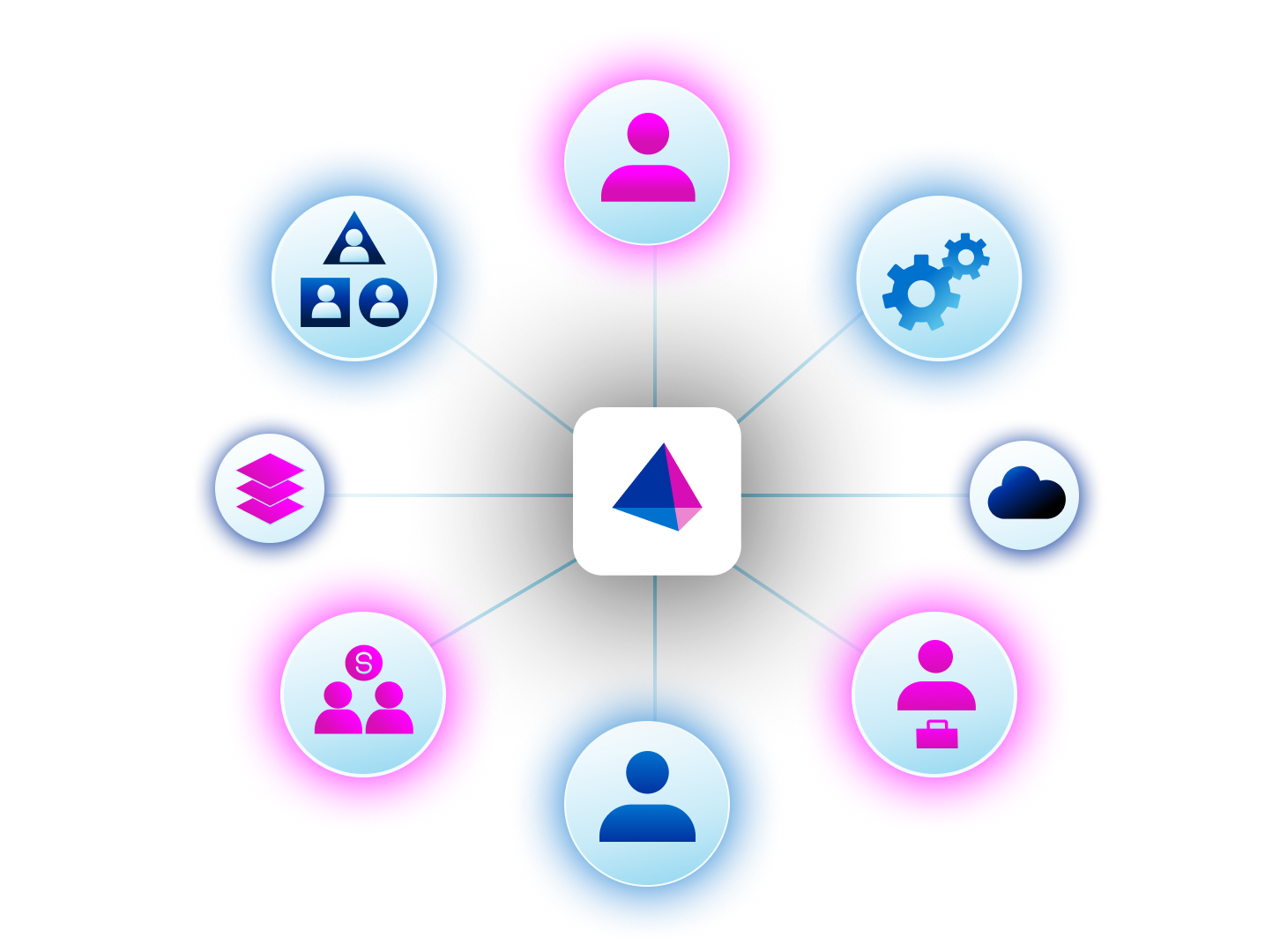 Connected human identities forming the SailPoint Human Fabric