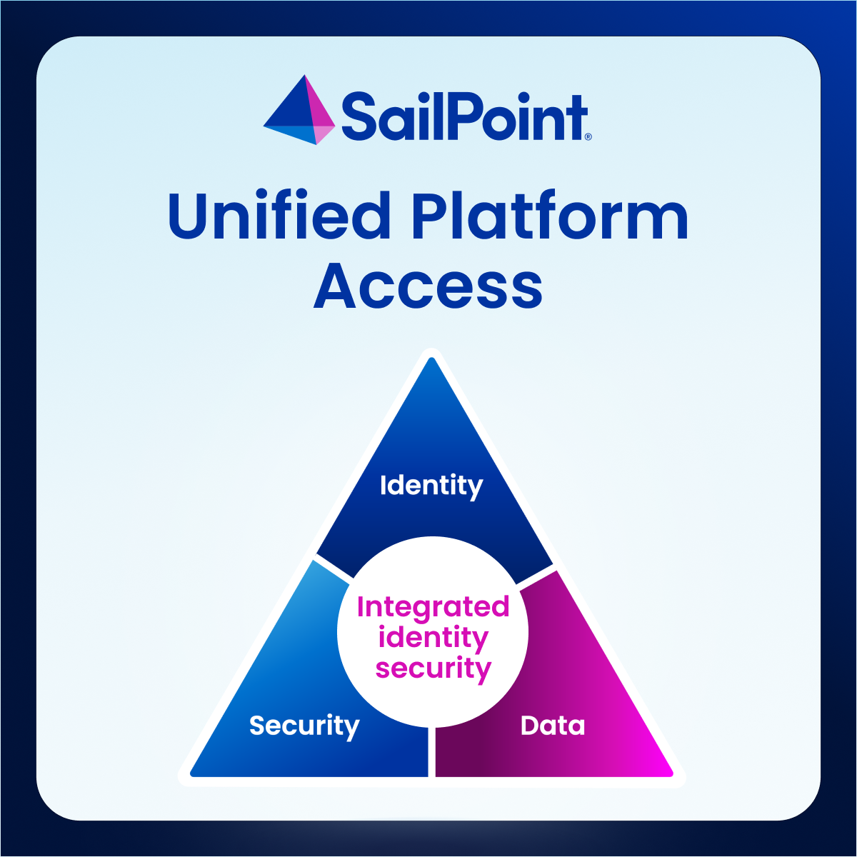 SailPoint Launches Unified Platform Access to Fuel Partner Innovation
