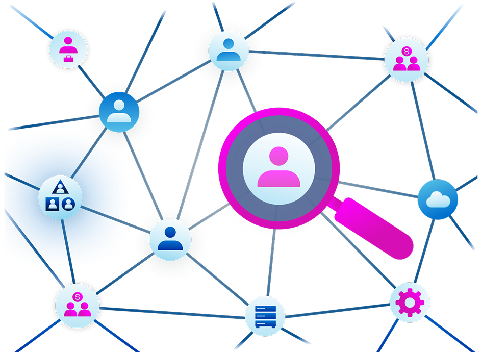 Discover identity risk across connected human identities