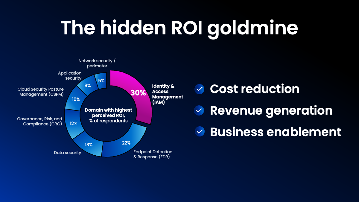 The hidden ROI goldmine