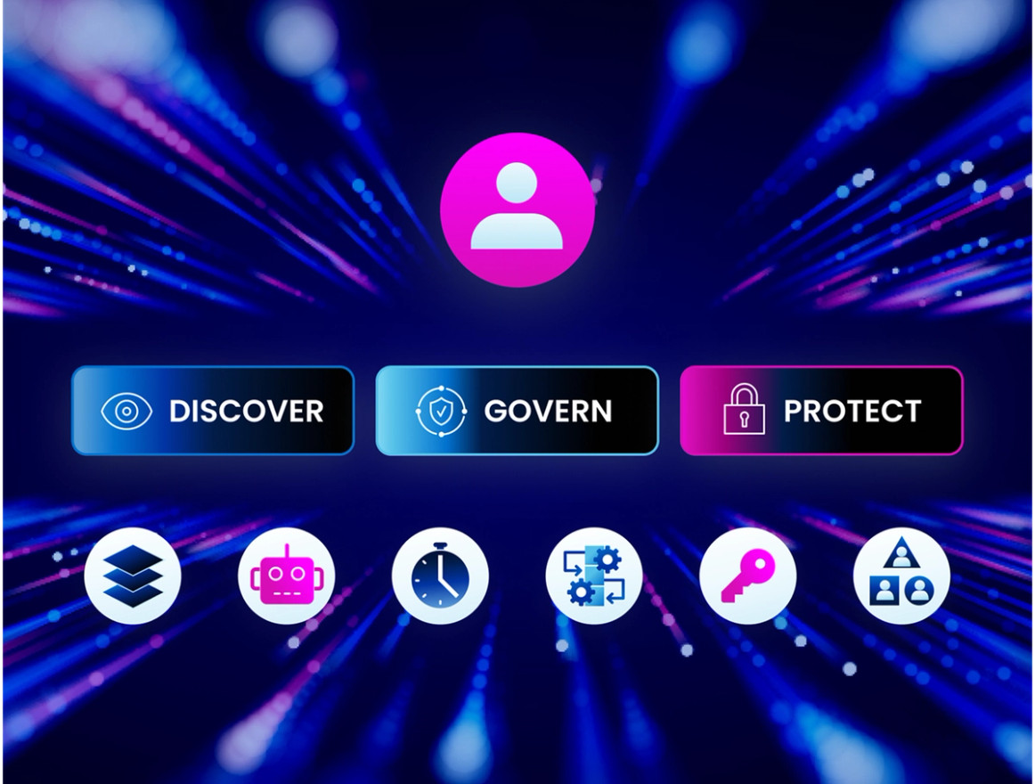 SailPoint Human Fabric identity governance visualization