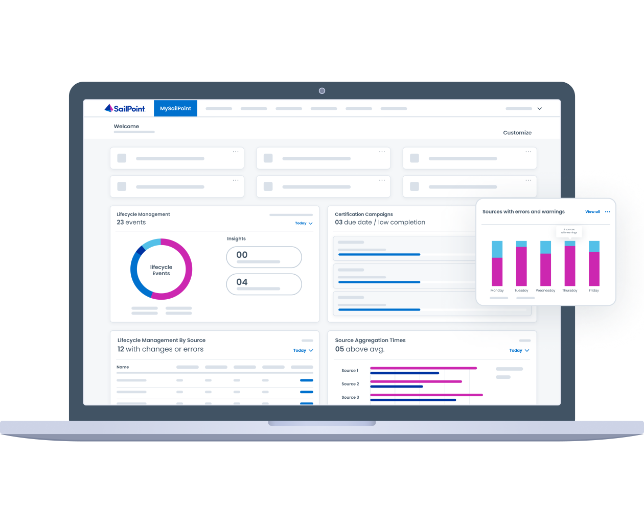 MySailPoint dashboard